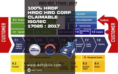 HRDF HRDC HRD Corp Claimable ISO / IEC 17025:2017 Training