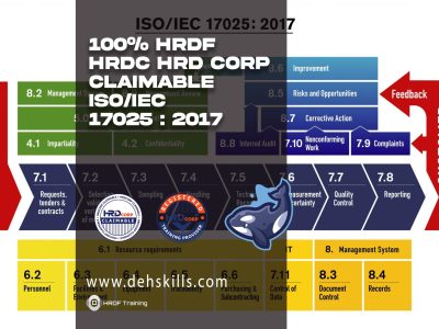 HRDF HRDC HRD Corp Claimable ISO / IEC 17025:2017 Training