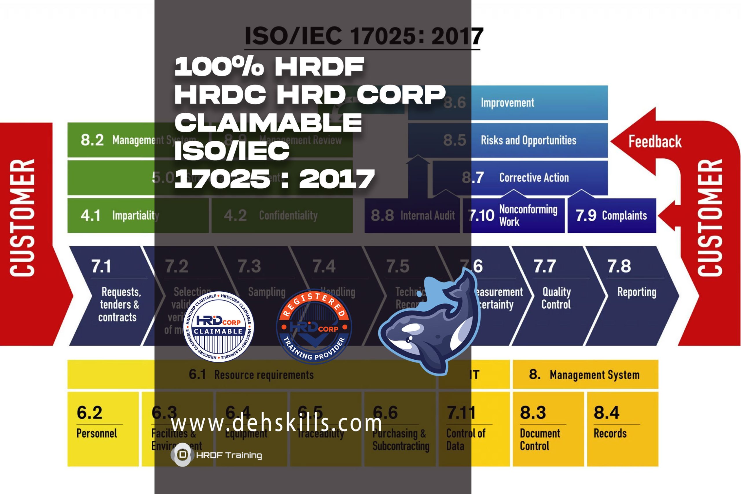 HRDF-HRDC-HRD-Corp-Claimable-ISO—IEC-17025-2017-Training